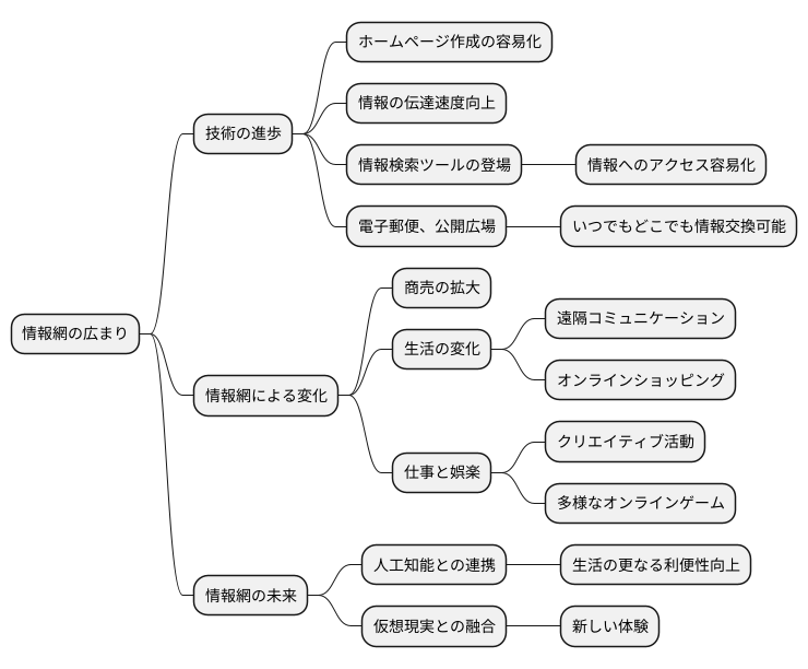 発展