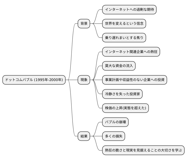 熱狂