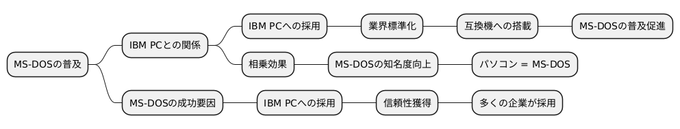 普及の鍵