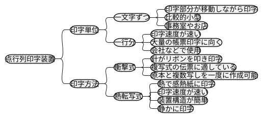 種類