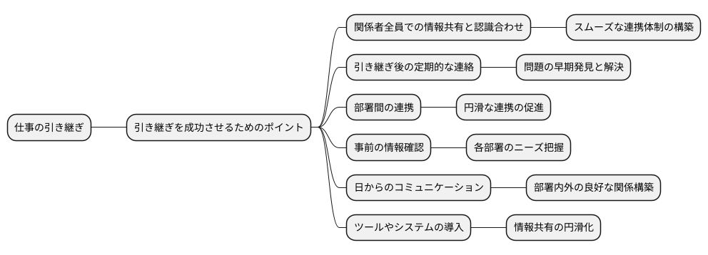 円滑な連携