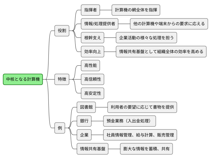 中核となる計算機