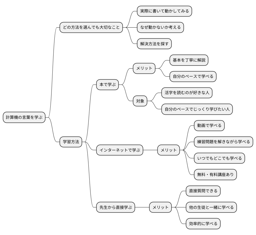 学習方法