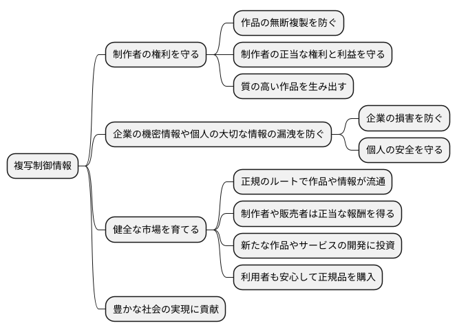 複写制御情報の利点