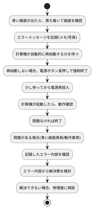 ブルースクリーンへの対処法