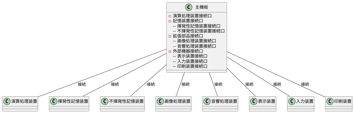 部品をつなぐ役割