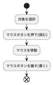 ドラッグ＆ドロップとは