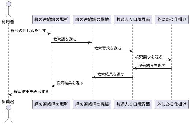 仕組みを理解する