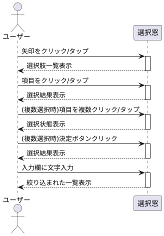 ドロップダウンメニューの使い方