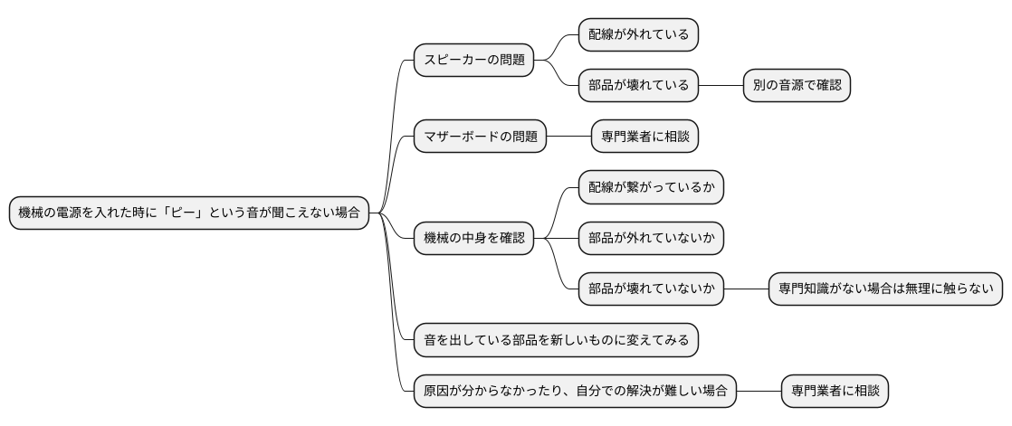 音が出ない場合
