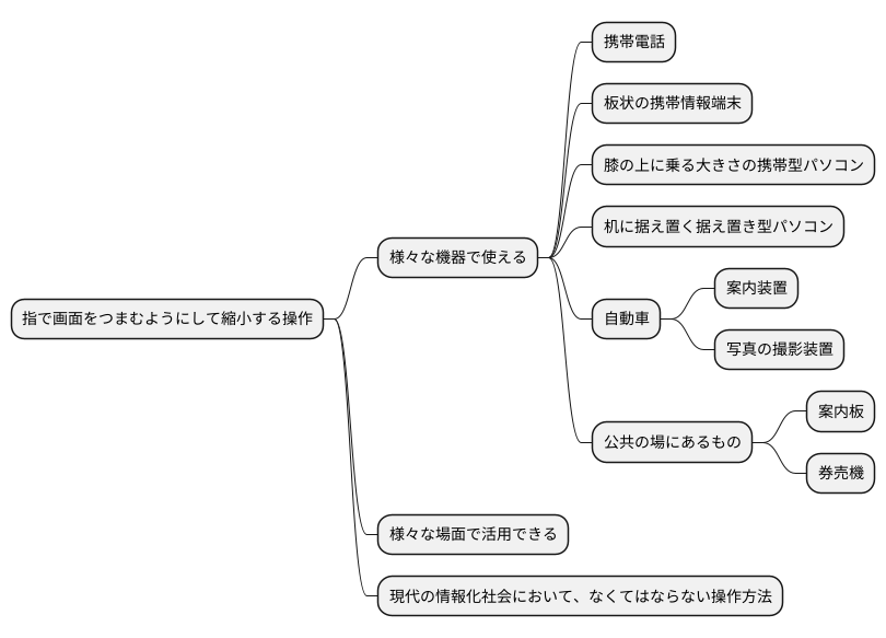 様々な機器との互換性