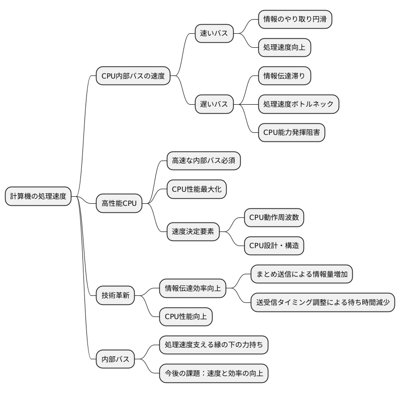 処理速度への影響