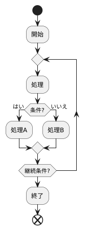 流れ図の記号
