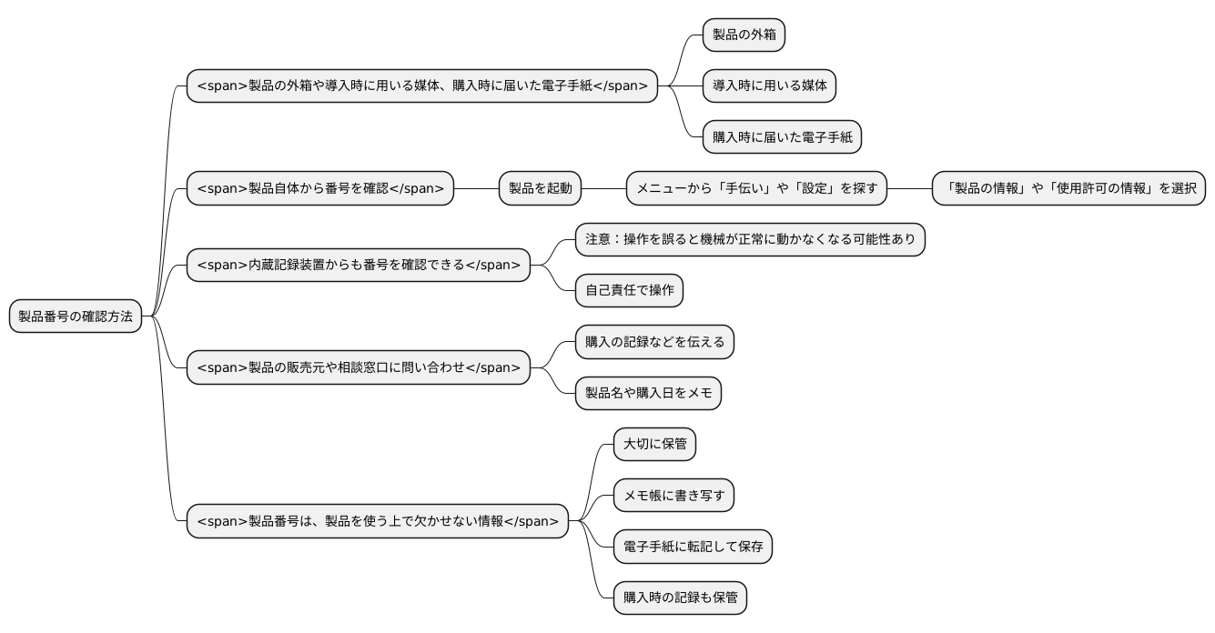 番号の確認方法