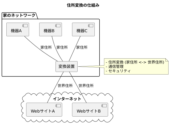 仕組み