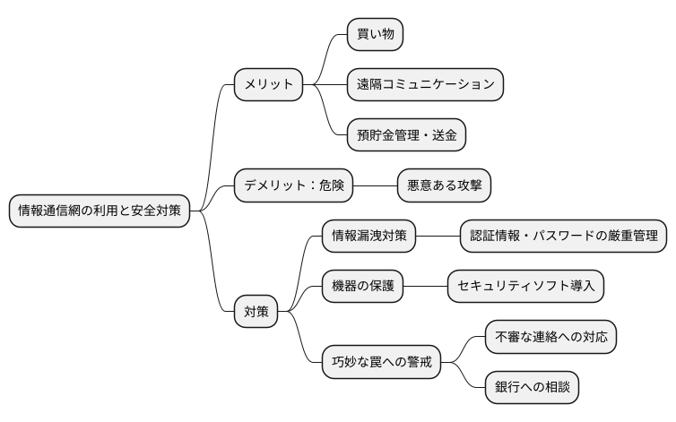 セキュリティ対策の重要性