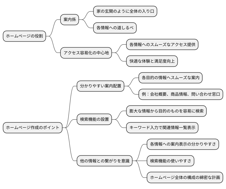 ホームページとその他のページとの関係