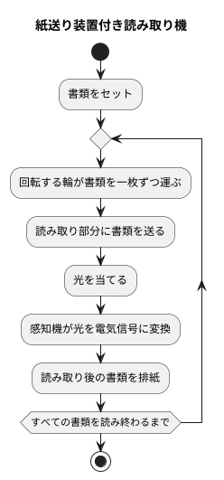 仕組み