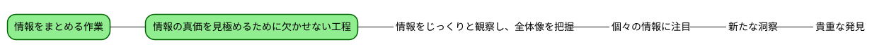 まとめ