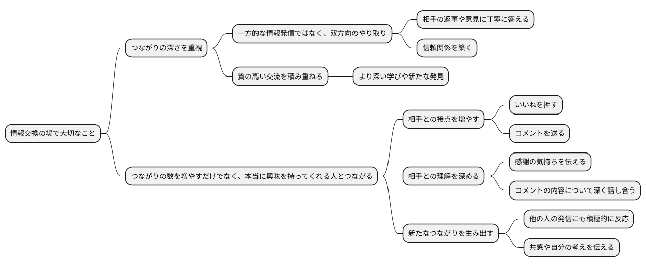 質の高い交流