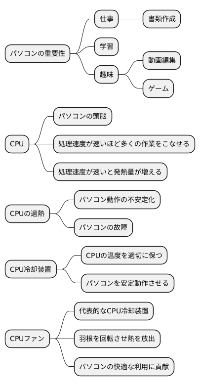 はじめに