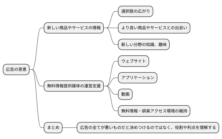広告の利点