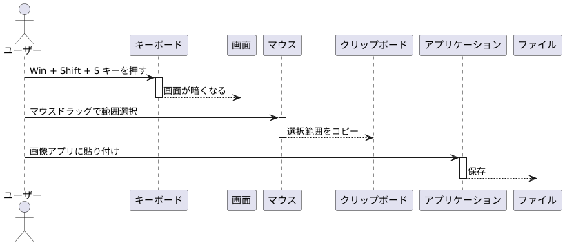 範囲を指定してコピー