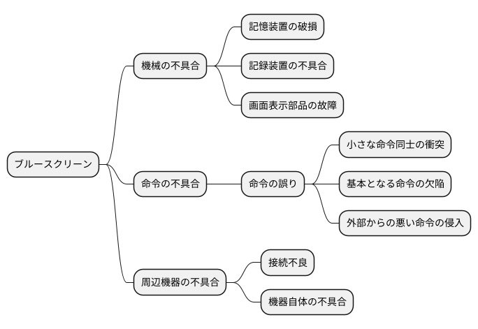 発生の原因を探る