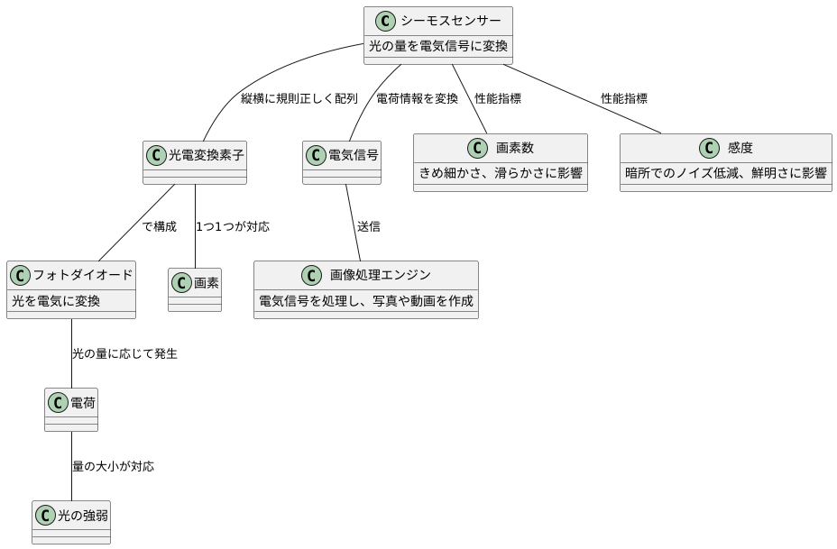 仕組みと働き