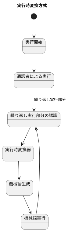 動作の仕組み
