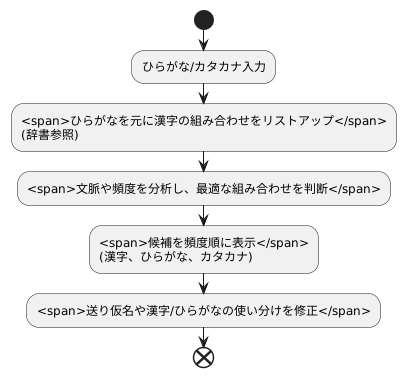 かな漢字変換の仕組み