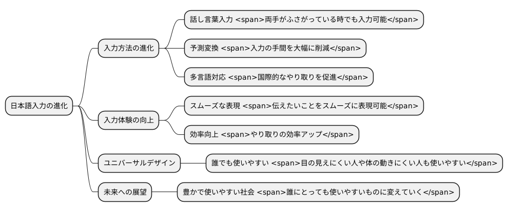 今後の展望