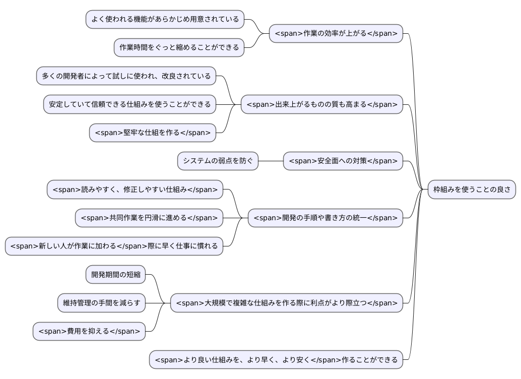 利点
