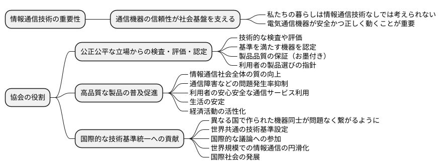 協会の役割と社会的意義