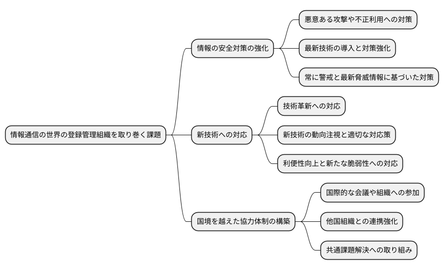 将来の展望と課題