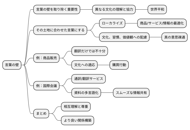 言葉の壁を取り払う