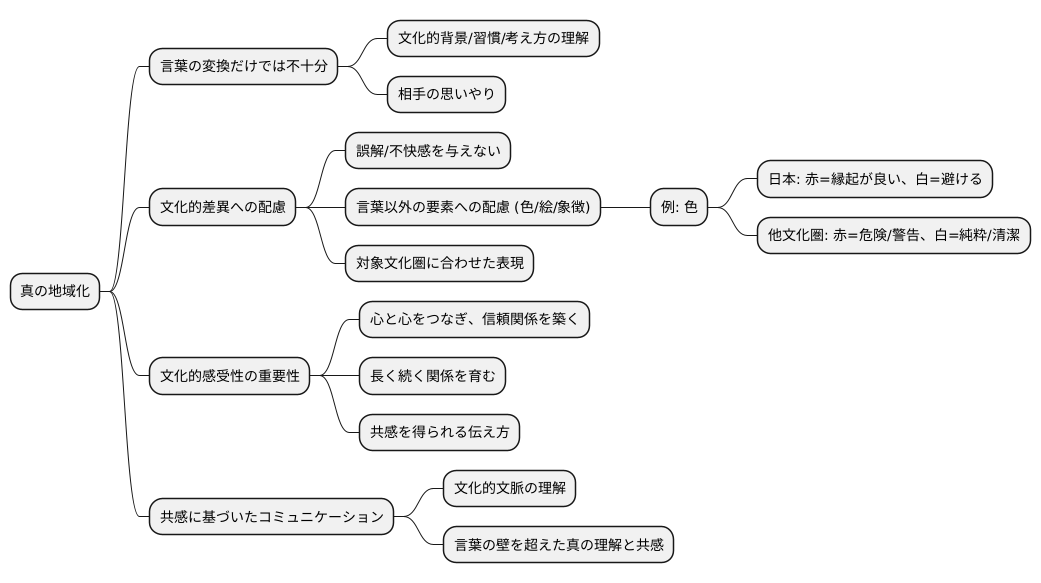 言葉を超えた共感