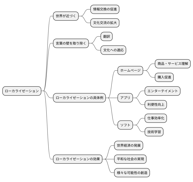 世界への扉を開く