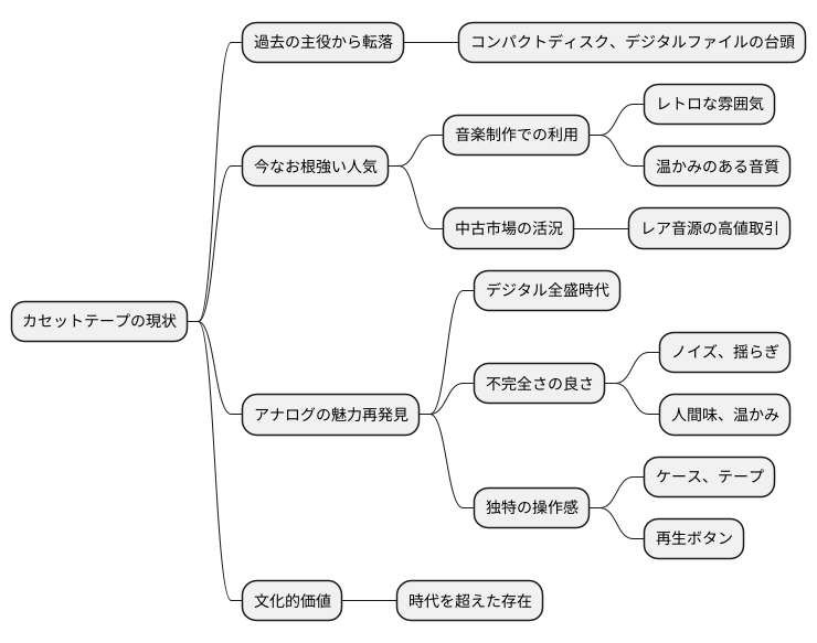 現代における存在意義