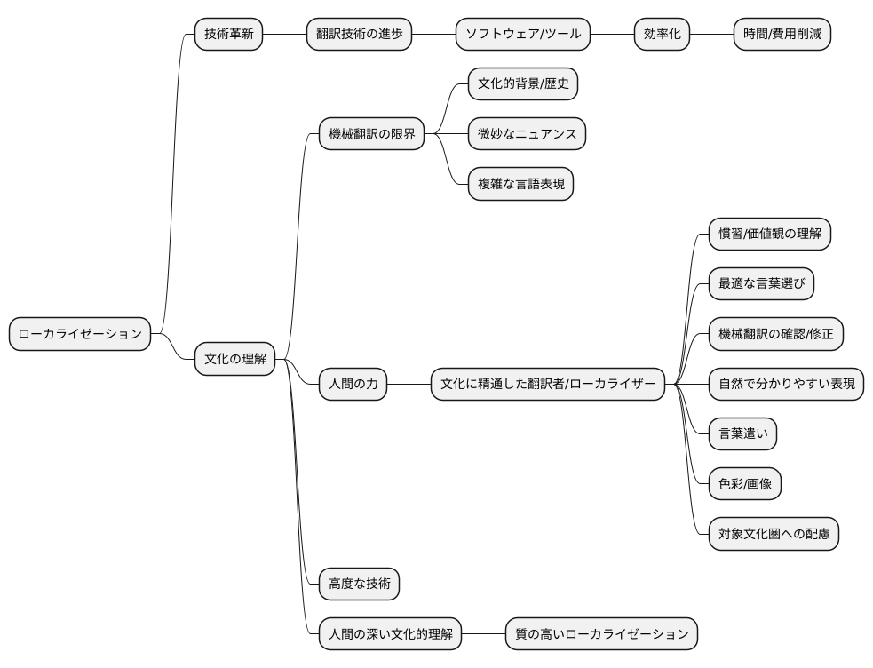 技術と文化の融合