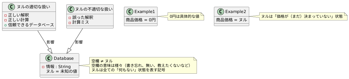 無とは何か