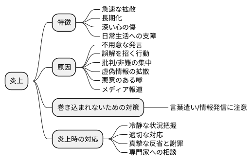 はじめに