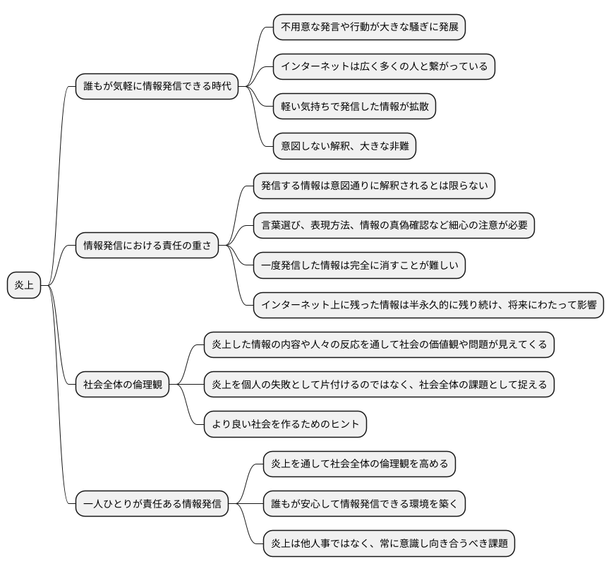 炎上から学ぶこと