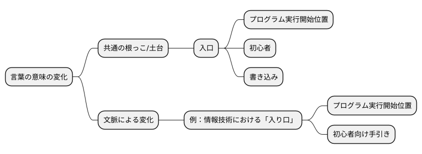 言葉のまとめ