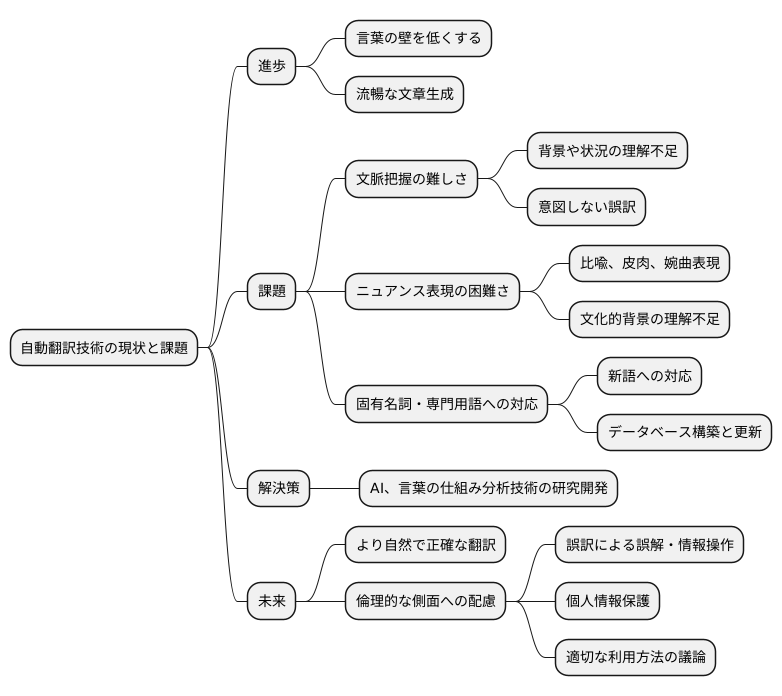自動翻訳の課題と未来