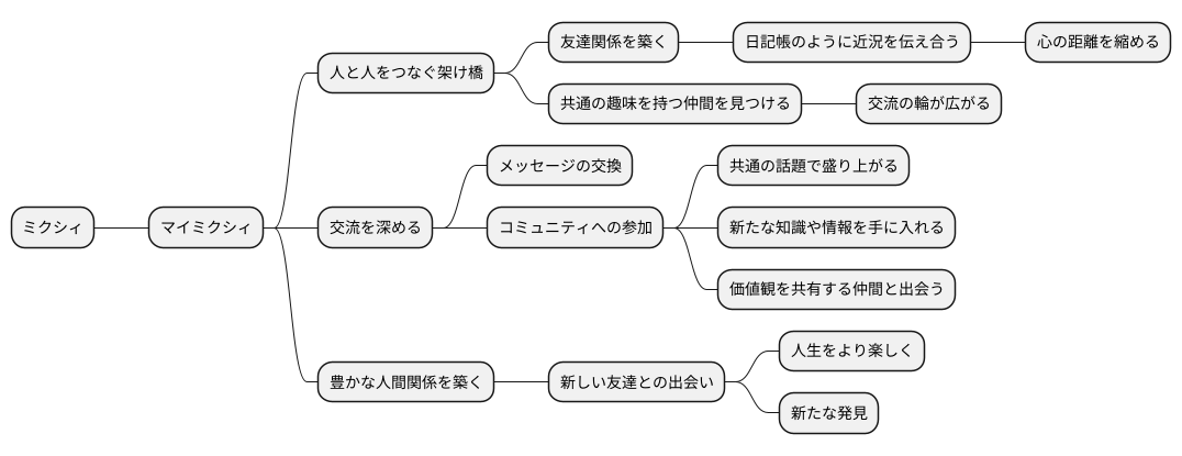 つながりの輪を広げる
