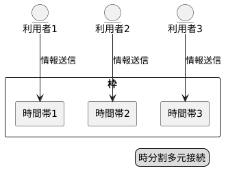仕組みを詳しく見てみよう