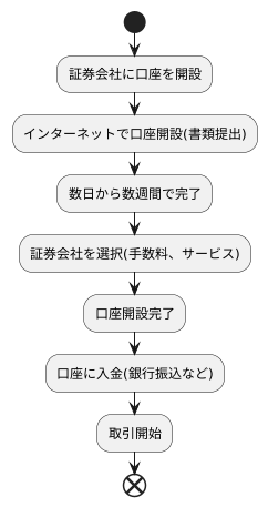 取引開始の手順