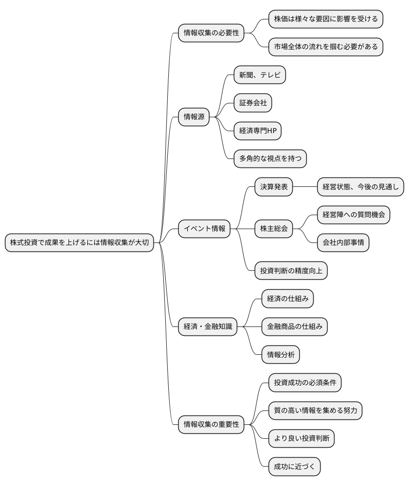 情報収集の重要性