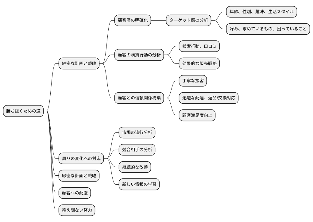 成功への道筋